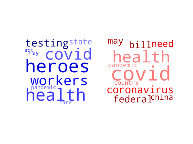 Wordcloud from Saturday May 16, 2020.